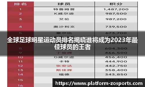 全球足球明星运动员排名揭晓谁将成为2023年最佳球员的王者